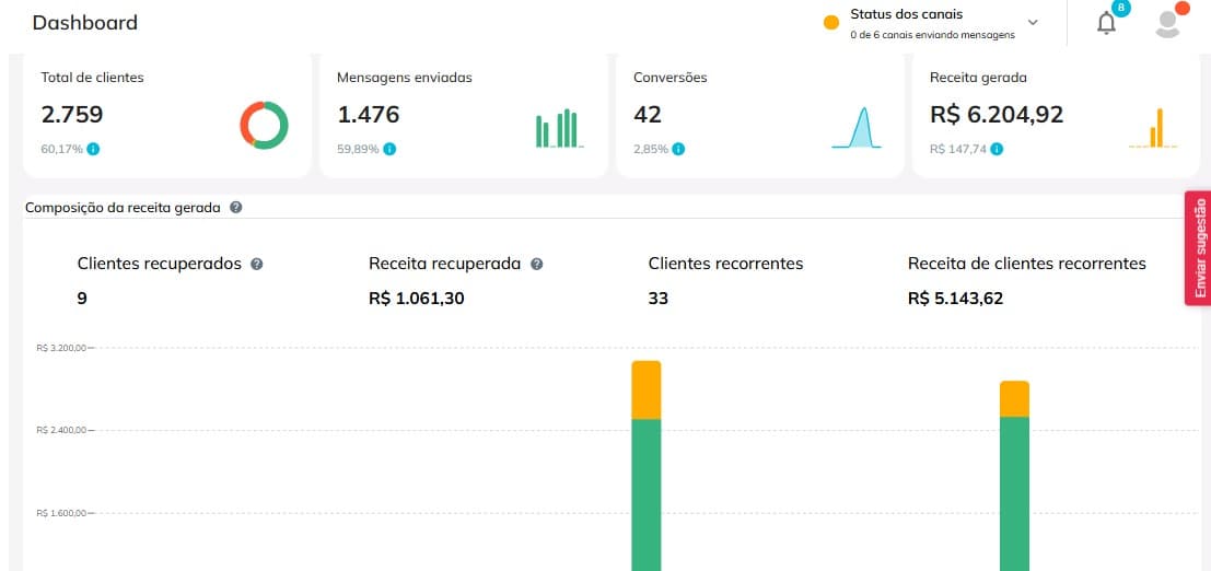 Prova de resultado com a plataforma Repediu